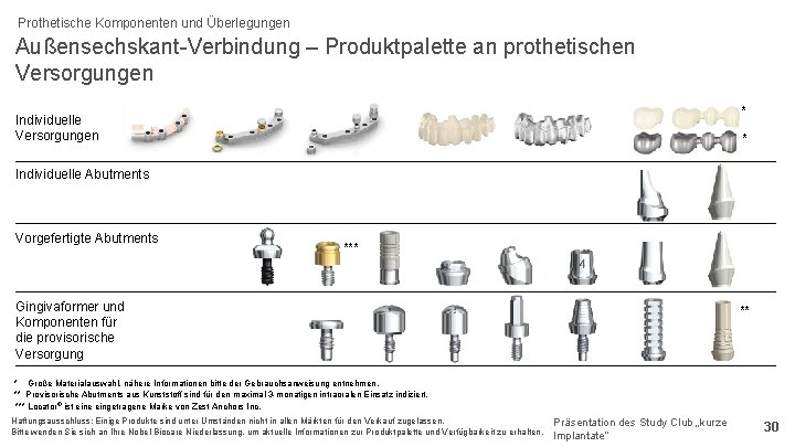 Prothetische Komponenten und Überlegungen Außensechskant-Verbindung – Produktpalette an prothetischen Versorgungen * Individuelle Abutments Vorgefertigte