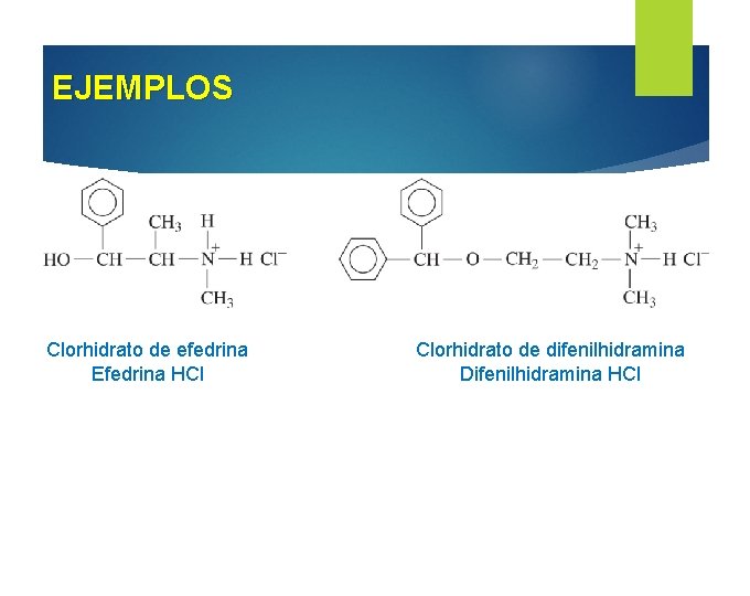 EJEMPLOS Clorhidrato de efedrina Efedrina HCl Clorhidrato de difenilhidramina Difenilhidramina HCl 