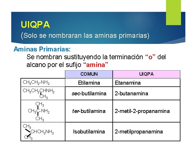 UIQPA (Solo se nombraran las aminas primarias) Aminas Primarias: Se nombran sustituyendo la terminación