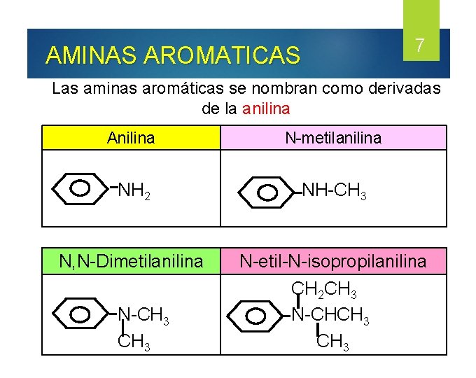 AMINAS AROMATICAS 7 Las aminas aromáticas se nombran como derivadas de la anilina Anilina