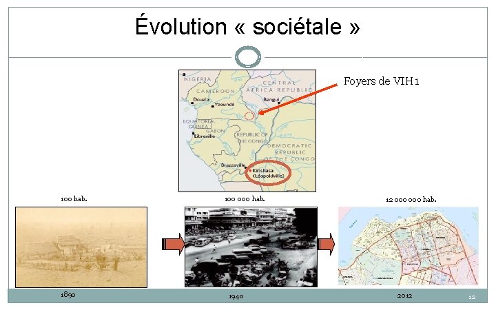 Évolution « sociétale » Foyers de VIH 1 100 hab. 1890 100 000 hab. Évolution « sociétale » Foyers de VIH 1 100 hab. 1890 100 000 hab.