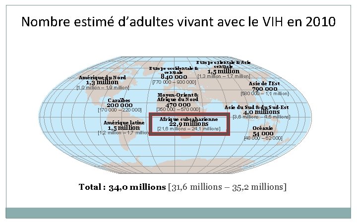 Nombre estimé d’adultes vivant avec le VIH en 2010 Amérique du Nord Europe orientale Nombre estimé d’adultes vivant avec le VIH en 2010 Amérique du Nord Europe orientale