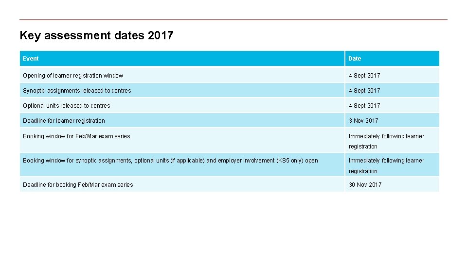 Key assessment dates 2017 Event Date Opening of learner registration window 4 Sept 2017