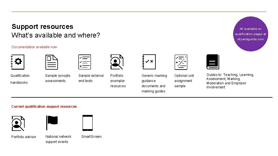 Support resources What’s available and where? All available on qualification pages at cityandguilds. com