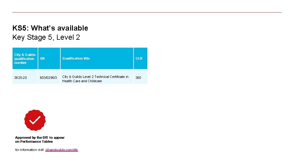 KS 5: What’s available Key Stage 5, Level 2 City & Guilds qualification number