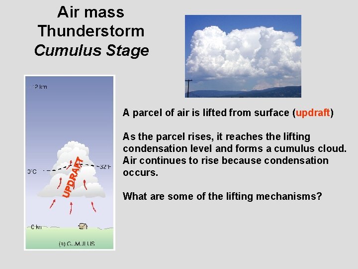 Air mass Thunderstorm Cumulus Stage UPD RA FT A parcel of air is lifted