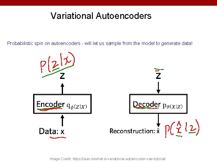 Variational Autoencoders Probabilistic spin on autoencoders - will let us sample from the model