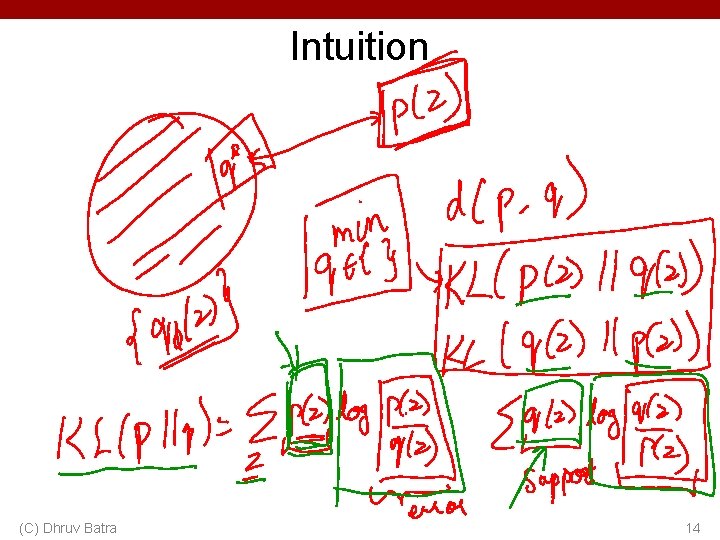 Intuition (C) Dhruv Batra 14 
