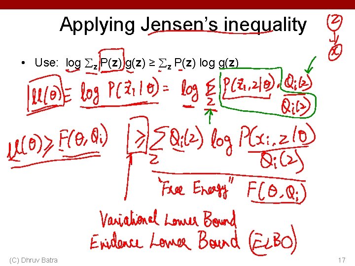 Applying Jensen’s inequality • Use: log z P(z) g(z) ≥ z P(z) log g(z)