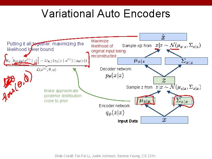 Variational Auto Encoders Putting it all together: maximizing the likelihood lower bound Maximize Sample