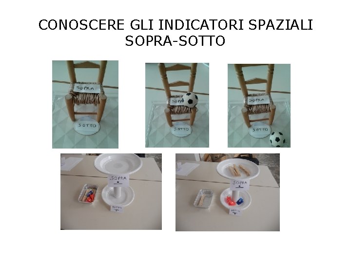 CONOSCERE GLI INDICATORI SPAZIALI SOPRA-SOTTO 