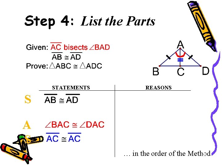 Step 4: List the Parts STATEMENTS REASONS S A S … in the order