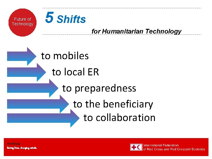 Future of Technology 5 Shifts for Humanitarian Technology to mobiles to local ER to Future of Technology 5 Shifts for Humanitarian Technology to mobiles to local ER to