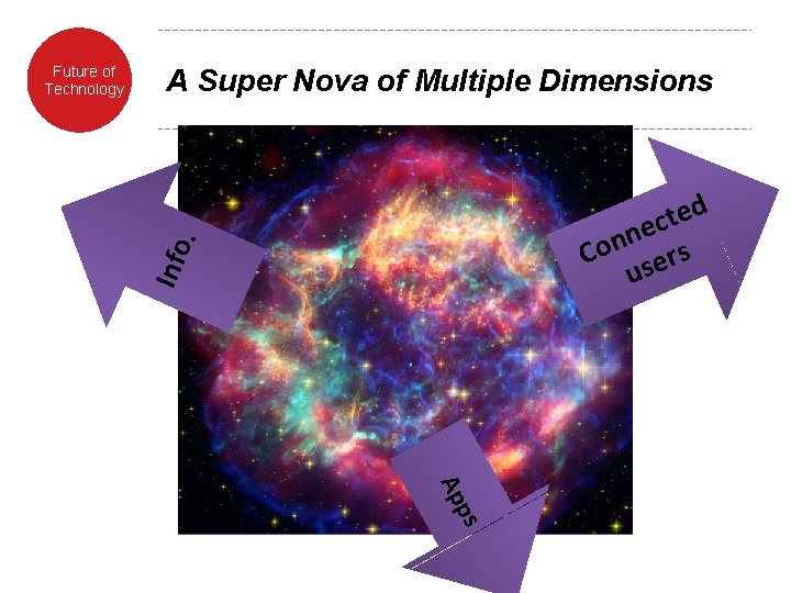 A Super Nova of Multiple Dimensions . d e t c e n n A Super Nova of Multiple Dimensions . d e t c e n n