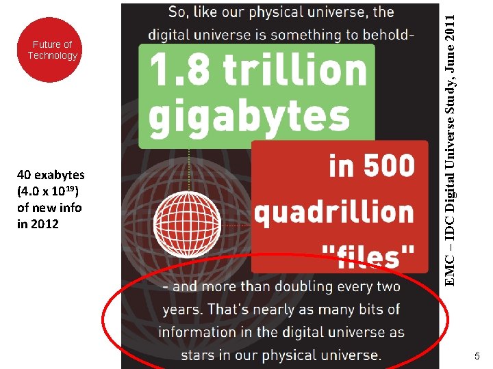 40 exabytes (4. 0 x 1019) of new info in 2012 EMC – IDC 40 exabytes (4. 0 x 1019) of new info in 2012 EMC – IDC