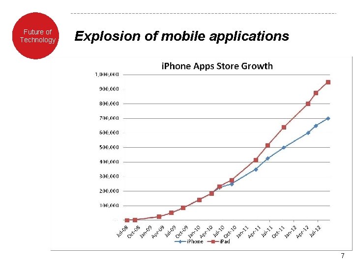 Two Kinds Future of Of Two Kinds Technology Of Social Media Explosion of mobile Two Kinds Future of Of Two Kinds Technology Of Social Media Explosion of mobile