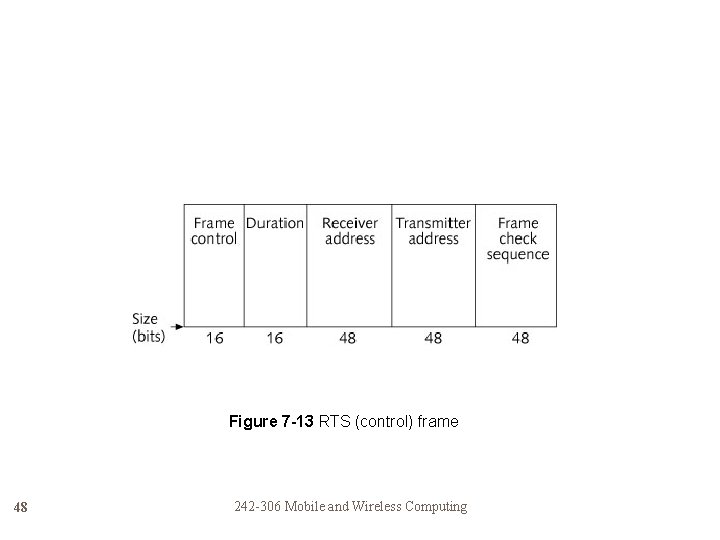 Figure 7 -13 RTS (control) frame 48 242 -306 Mobile and Wireless Computing 