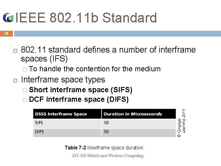 IEEE 802. 11 b Standard 50 802. 11 standard defines a number of interframe