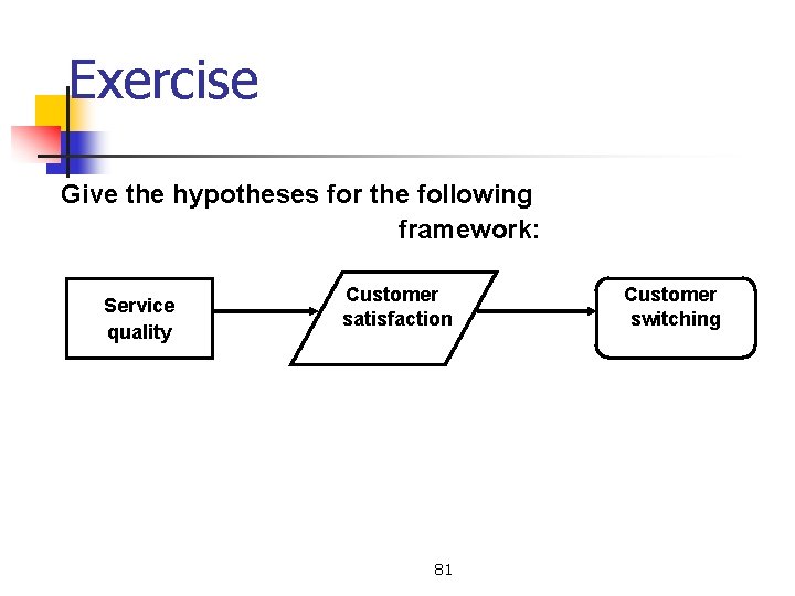 Exercise Give the hypotheses for the following framework: Service quality Customer satisfaction 81 Customer