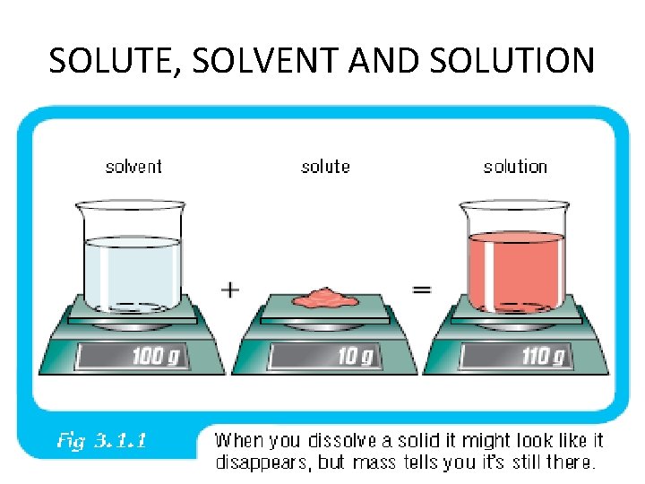 SOLUTE, SOLVENT AND SOLUTION 