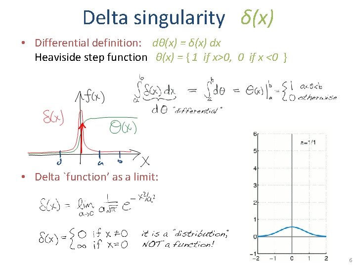 Delta singularity δ(x) • Differential definition: dϑ(x) = δ(x) dx Heaviside step function ϑ(x)