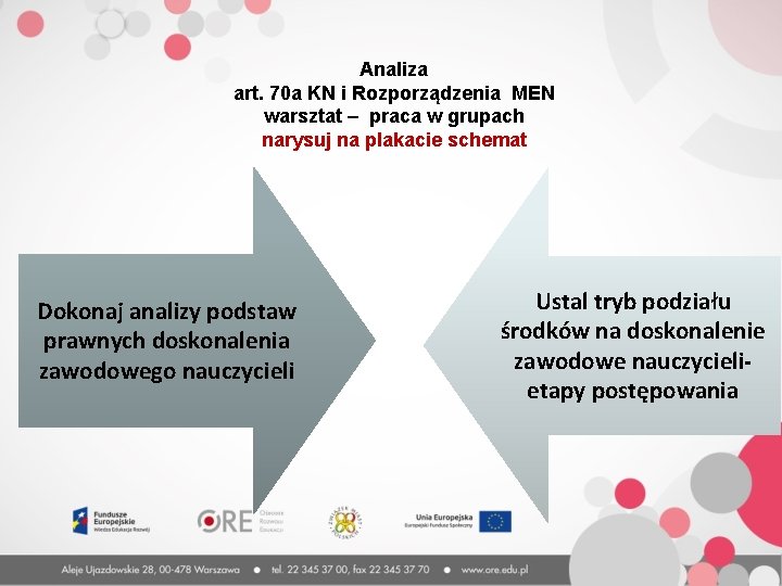 Analiza art. 70 a KN i Rozporządzenia MEN warsztat – praca w grupach narysuj