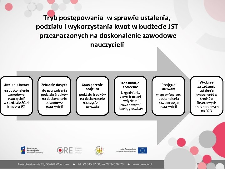 Tryb postępowania w sprawie ustalenia, podziału i wykorzystania kwot w budżecie JST przeznaczonych na