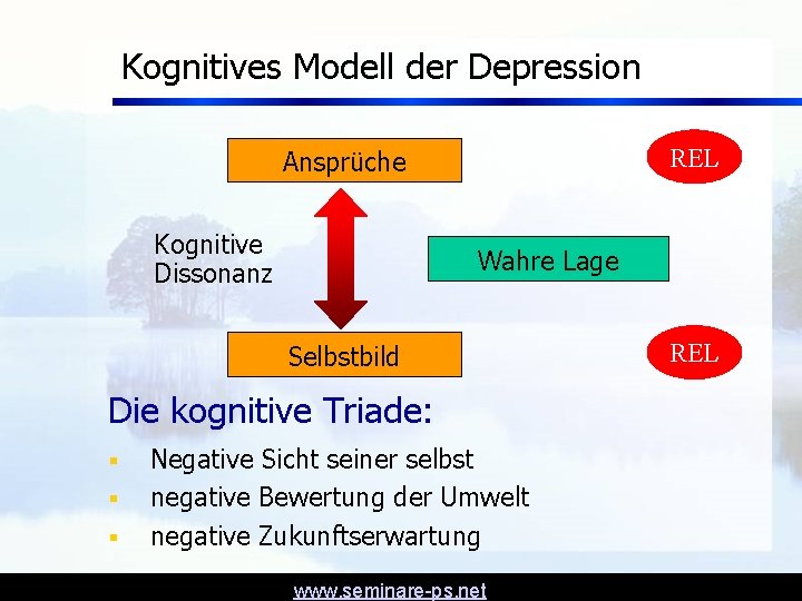 Kognitives Modell der Depression REL Ansprüche Kognitive Dissonanz Wahre Lage Selbstbild Die kognitive Triade: Kognitives Modell der Depression REL Ansprüche Kognitive Dissonanz Wahre Lage Selbstbild Die kognitive Triade: