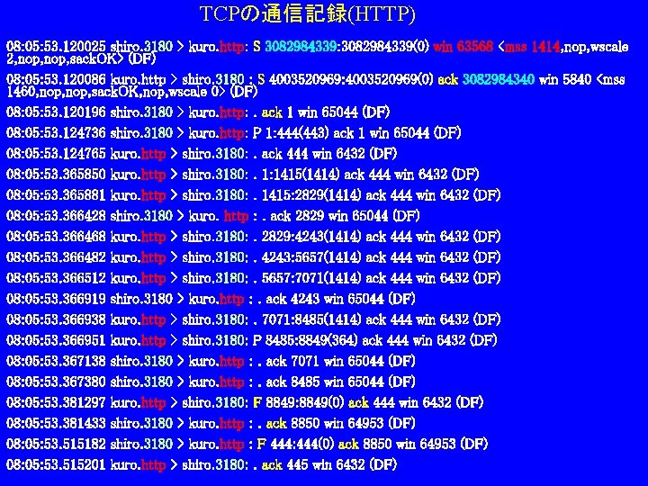 TCPの通信記録(HTTP) 08: 05: 53. 120025 shiro. 3180 > kuro. http: S 3082984339: 3082984339(0) win