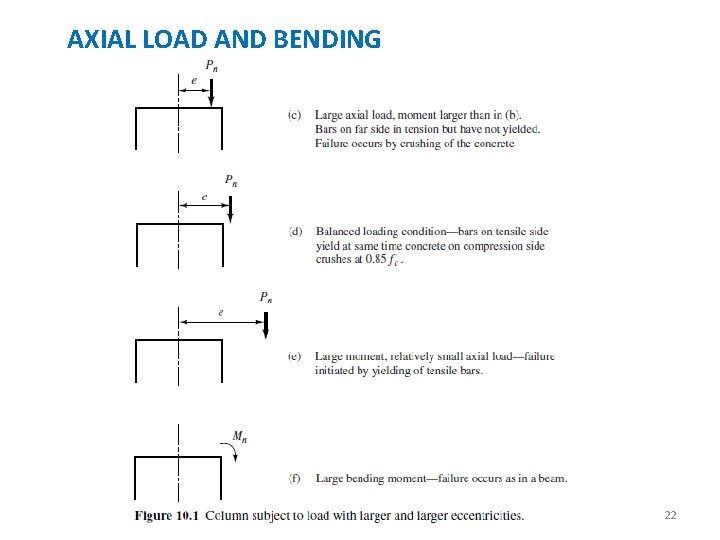 AXIAL LOAD AND BENDING 22 