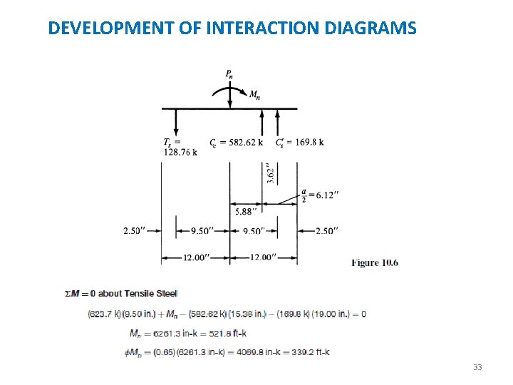 DEVELOPMENT OF INTERACTION DIAGRAMS 33 