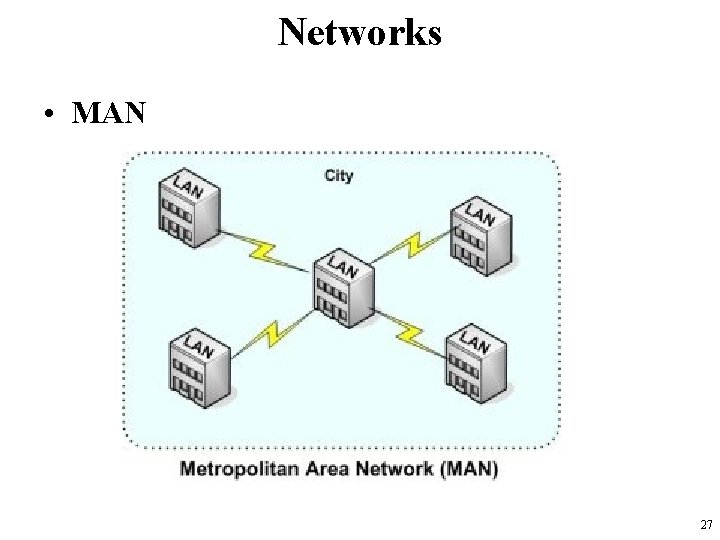 Networks • MAN 27 