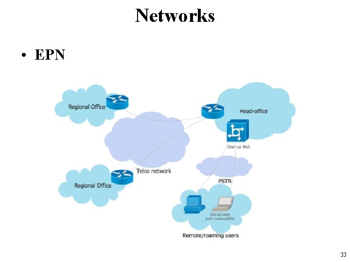 Networks • EPN 33 