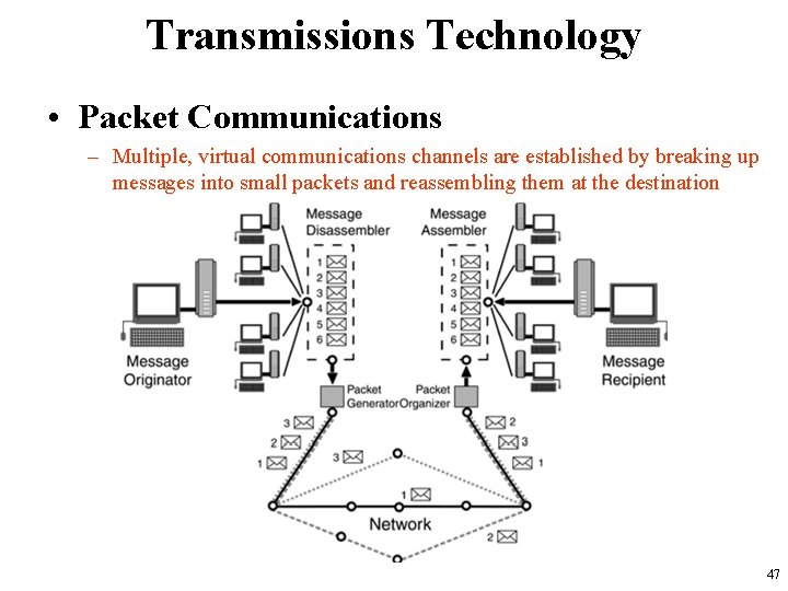 Transmissions Technology • Packet Communications – Multiple, virtual communications channels are established by breaking