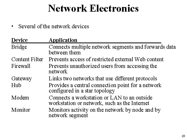 Network Electronics • Several of the network devices Device Bridge Application Connects multiple network