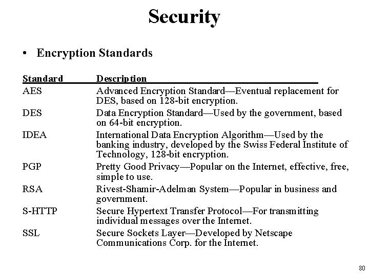 Security • Encryption Standards Standard AES DES IDEA PGP RSA S-HTTP SSL Description Advanced