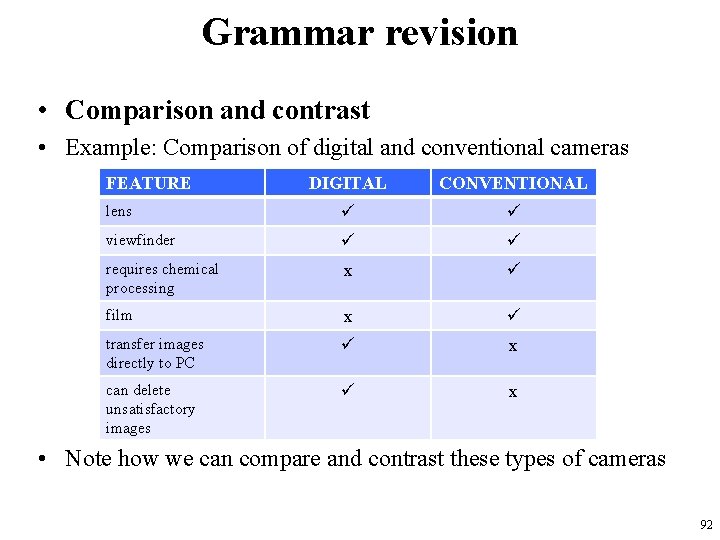 Grammar revision • Comparison and contrast • Example: Comparison of digital and conventional cameras