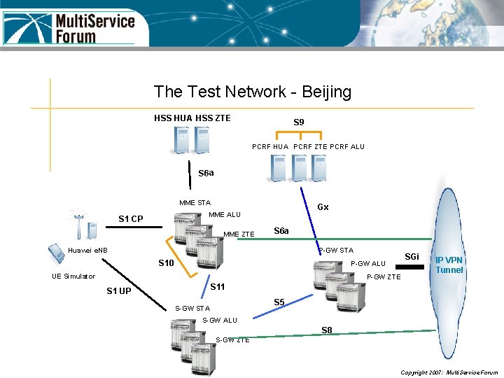 The Test Network - Beijing HSS HUA HSS ZTE S 9 PCRF HUA PCRF