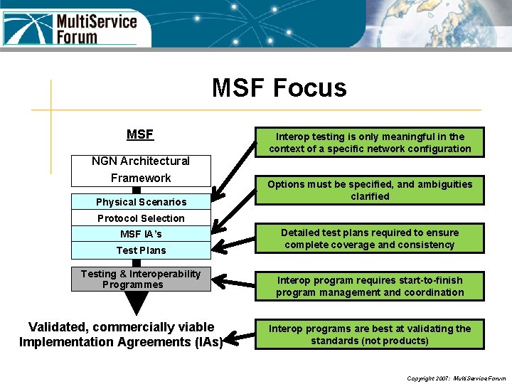 MSF Focus MSF NGN Architectural Framework Physical Scenarios Interop testing is only meaningful in