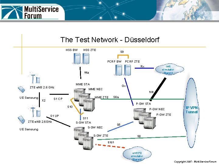 The Test Network - Düsseldorf HSS BW HSS ZTE S 9 PCRF BW PCRF