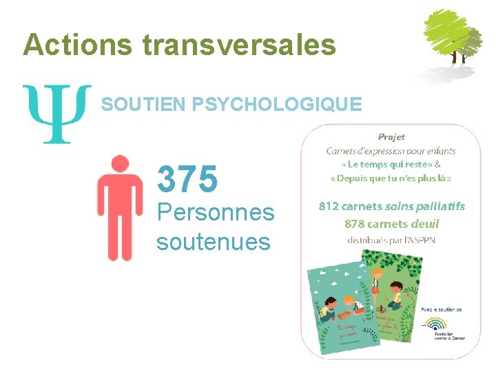 Actions transversales SOUTIEN PSYCHOLOGIQUE 375 Personnes soutenues 