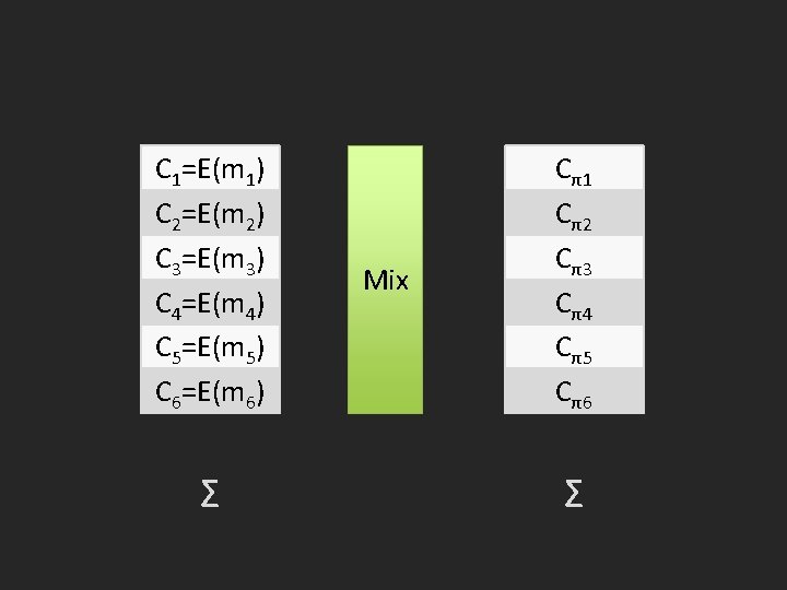 C 1=E(m 1) C 2=E(m 2) C 3=E(m 3) C 4=E(m 4) C 5=E(m