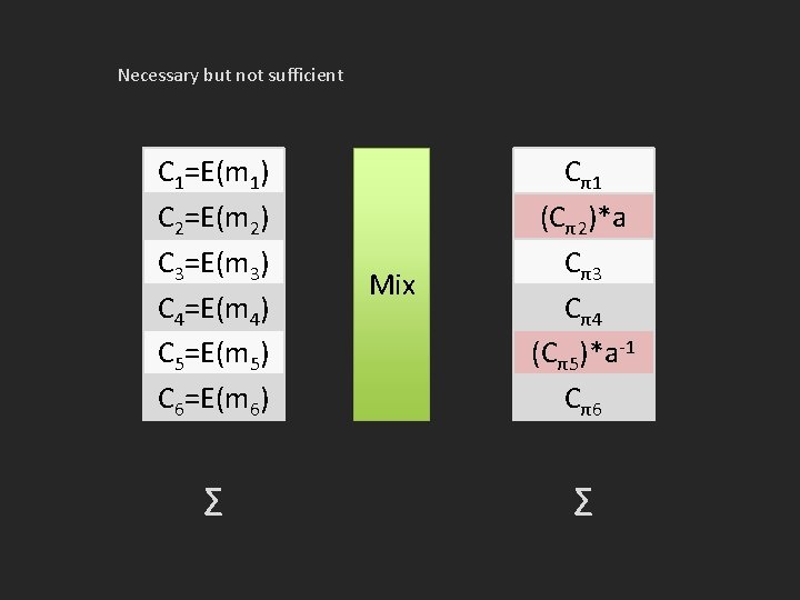 Necessary but not sufficient C 1=E(m 1) C 2=E(m 2) C 3=E(m 3) C