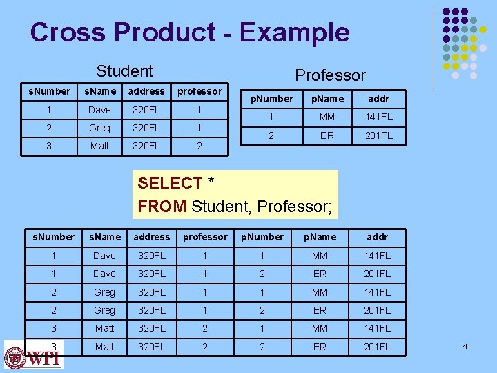 SQL Structured Query Language Part II Instructor Mohamed