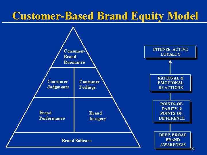 CHAPTER 2 CUSTOMERBASED BRAND EQUITY Kevin Lane Keller
