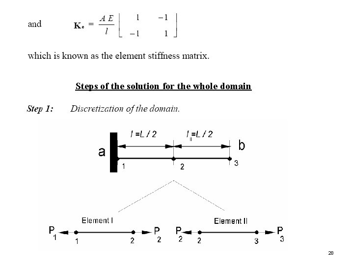 Steps of the solution for the whole domain 28 