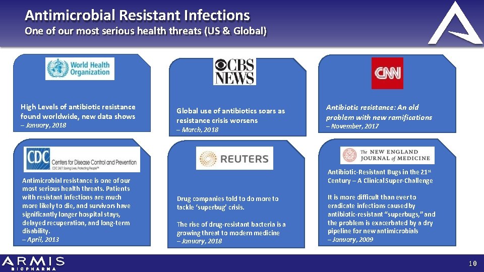 Antimicrobial Resistant Infections One of our most serious health threats (US & Global) High