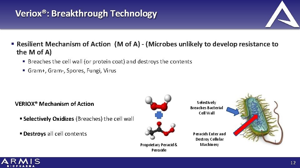Veriox®: Breakthrough Technology Resilient Mechanism of Action (M of A) - (Microbes unlikely to