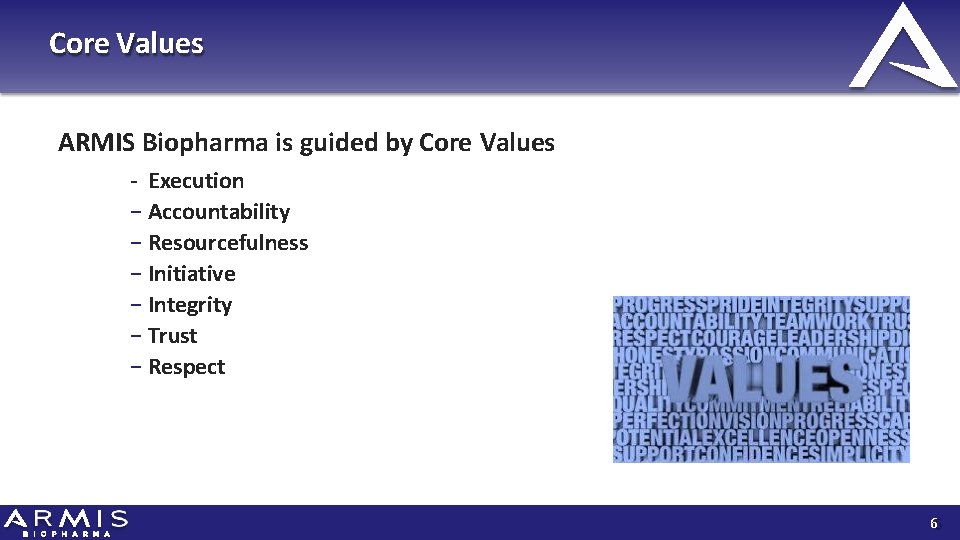 Core Values ARMIS Biopharma is guided by Core Values - Execution − Accountability −