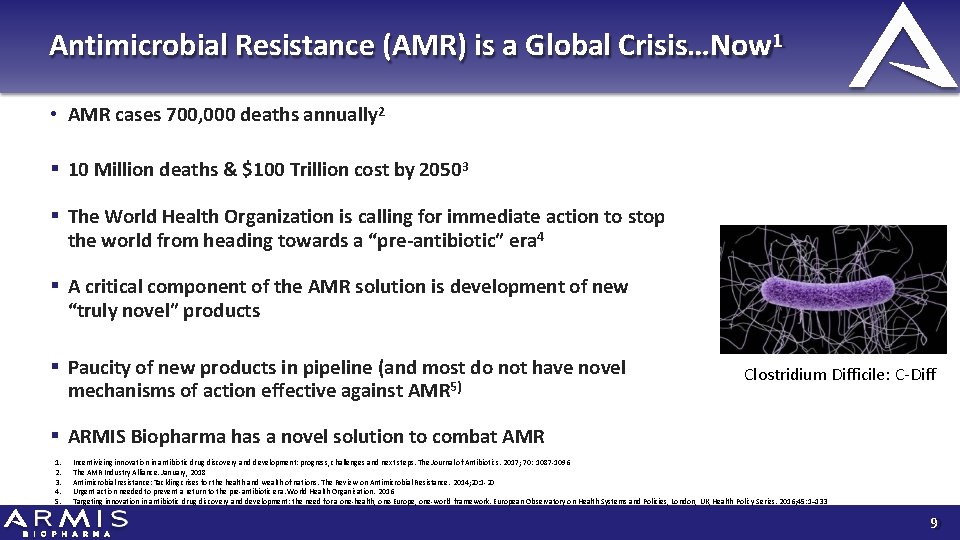 Antimicrobial Resistance (AMR) is a Global Crisis…Now 1 • AMR cases 700, 000 deaths